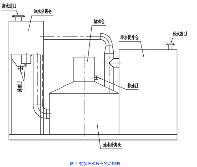 船用油水分离器结构图图片