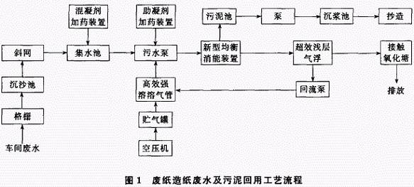 废纸回收再生流程图图片