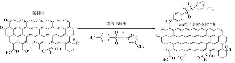 碳材料吸附水中PPCPs方法