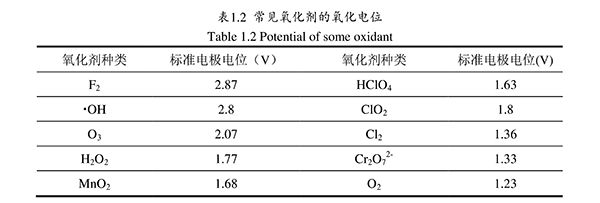电化学技术处理电镀废水