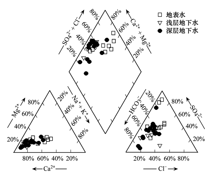 枣庄市南部地下水硫酸盐污染源研究