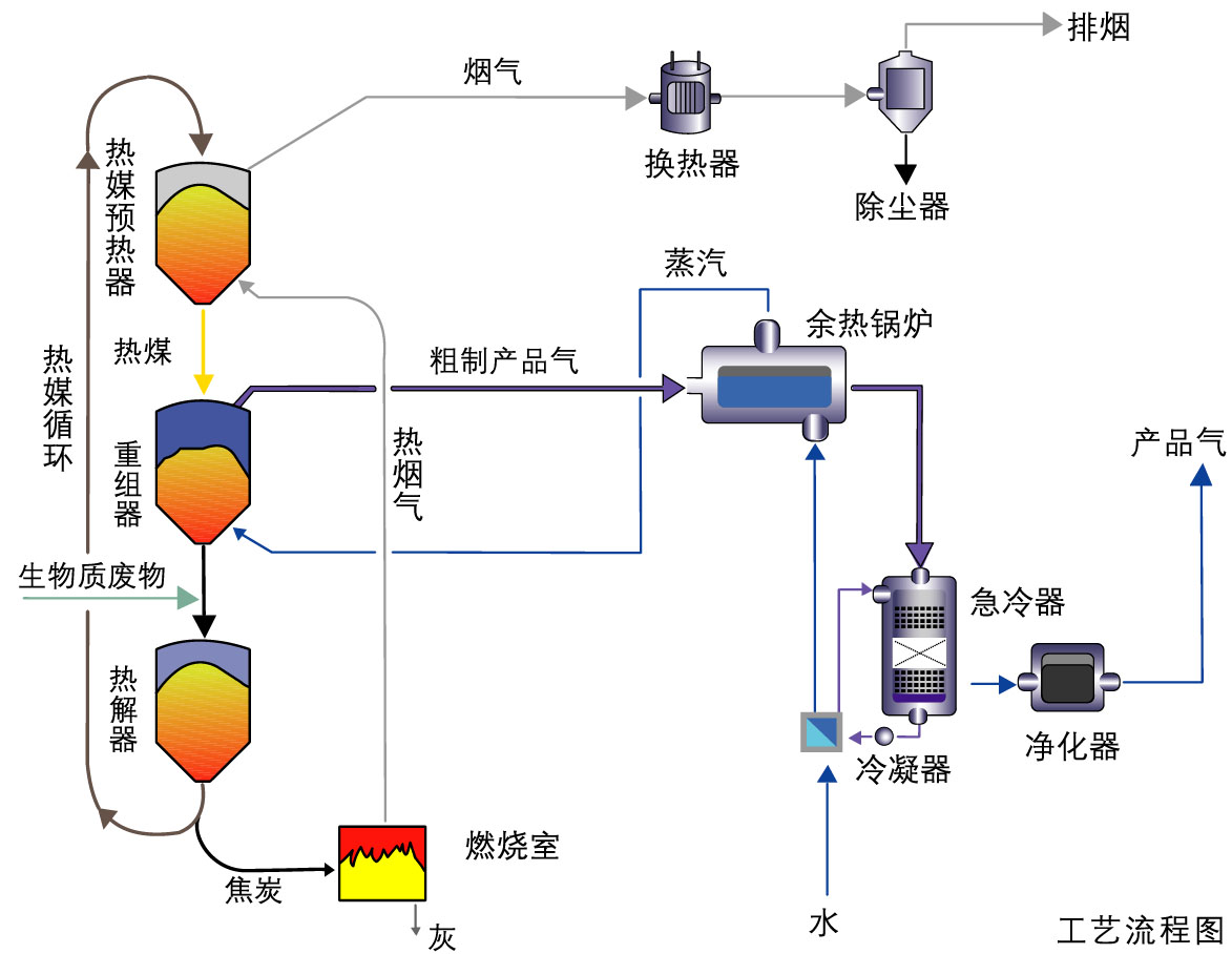 垃圾分类处理流程图设计图__广告设计_广告设计_设计图库_昵图网nipic.com