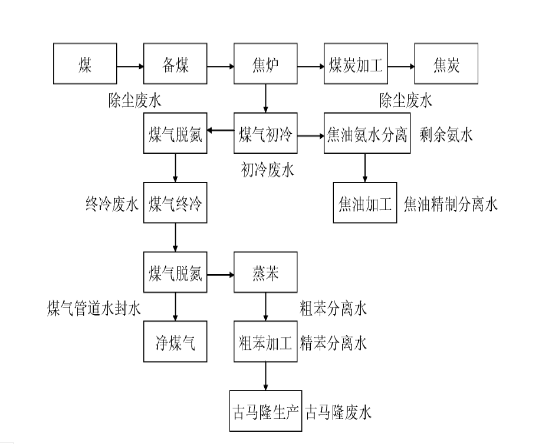 画出a2o工艺流程图图片