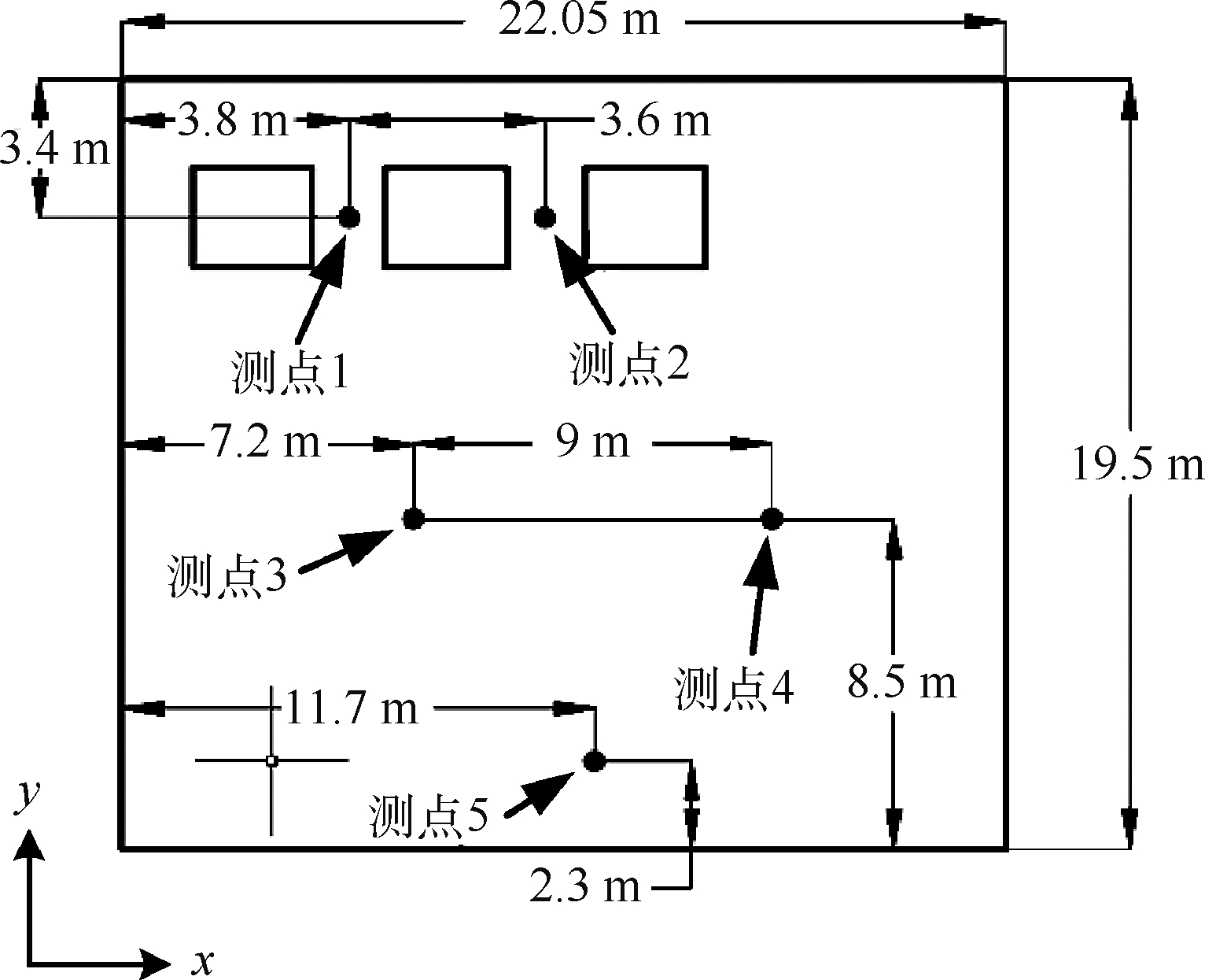 图3
脱水机房测点水平方向上的分布