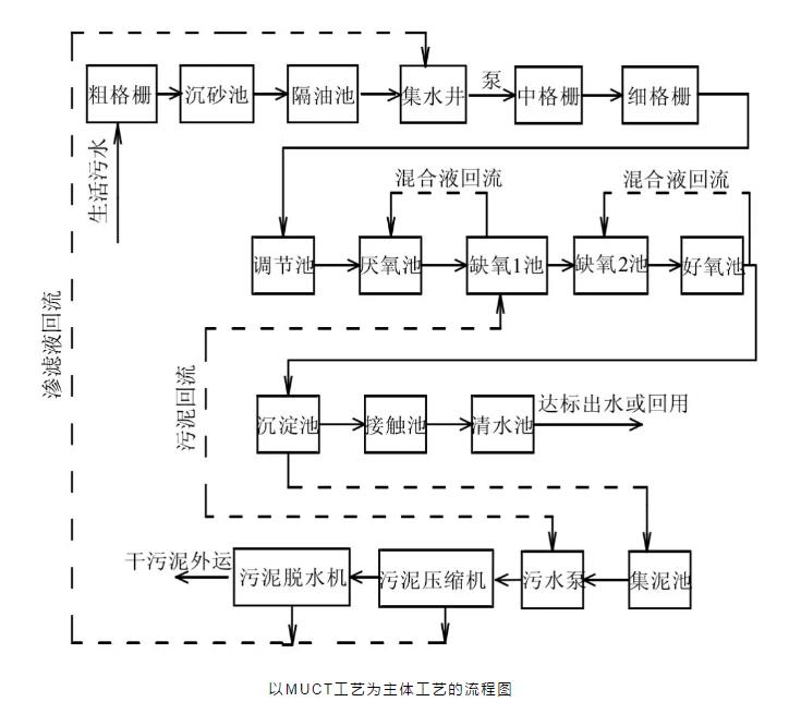 画出a2o工艺流程图图片