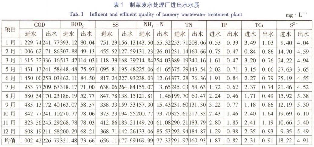 制革废水