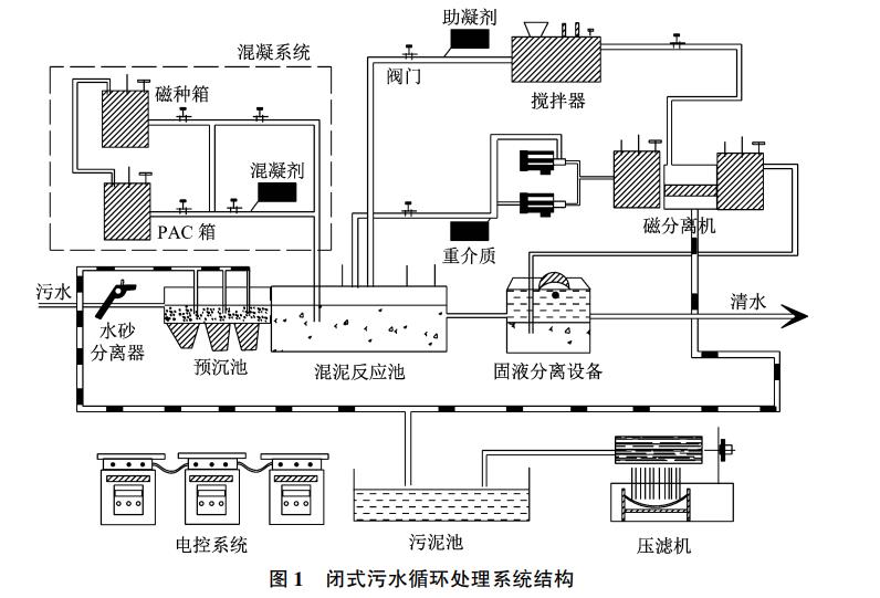 废水处理系统示意图图片