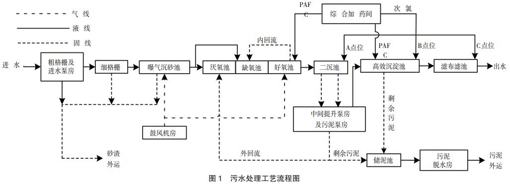 次氯酸钠