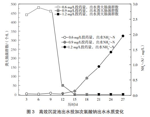 次氯酸钠