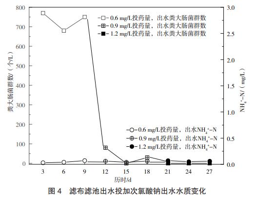 次氯酸钠