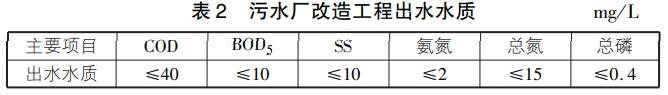 小型污水处理厂