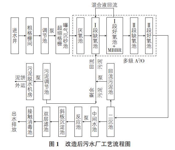 小型污水处理厂