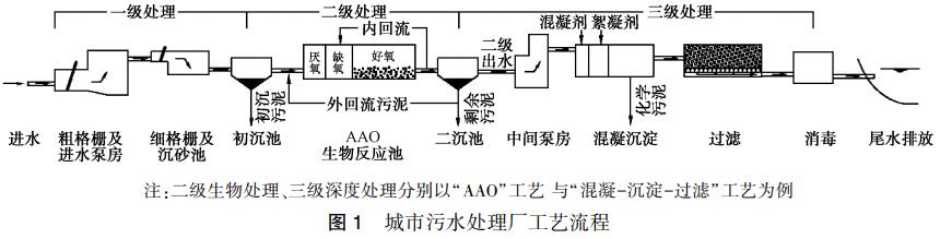 污水厂