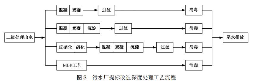 污水厂