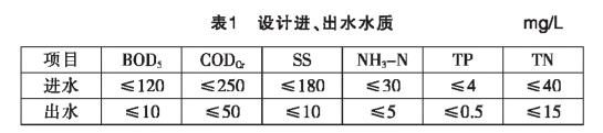 生活污水