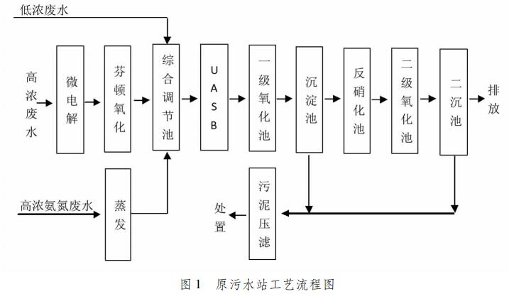 医药污水站