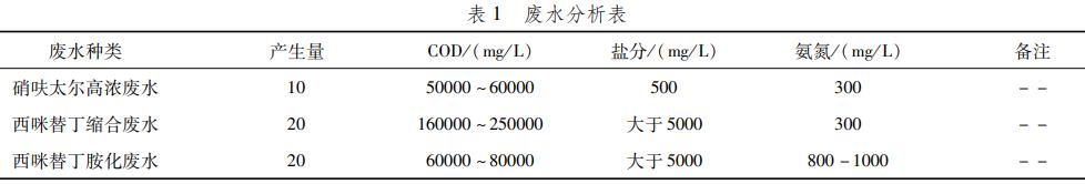 医药污水站