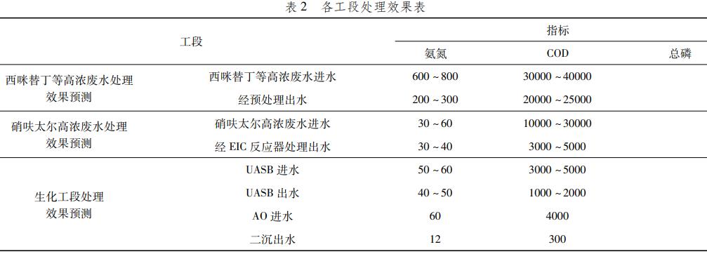 医药污水站