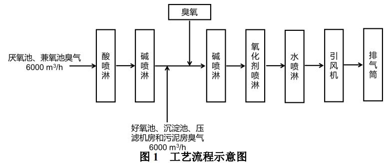 医药污水站