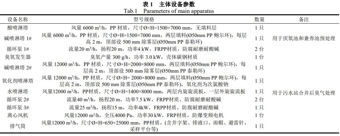 医药污水站