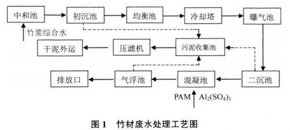 竹浆制作流程图片