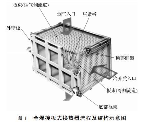 板式换热器板片三维图图片