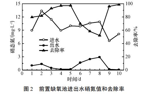 污水处理厂