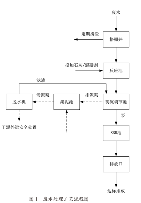 豆制品