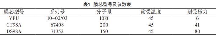 农药生产废水