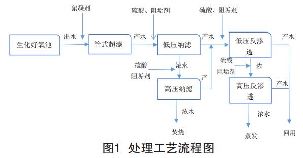 农药生产废水