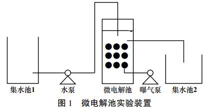 微电解