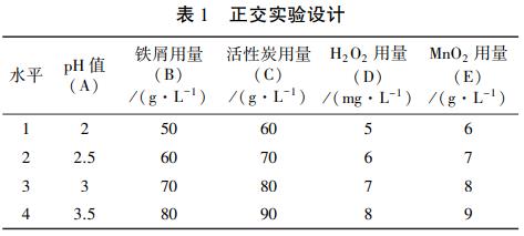 微电解