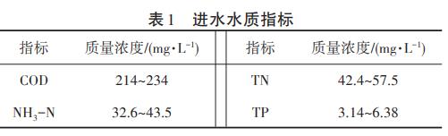 印染废水