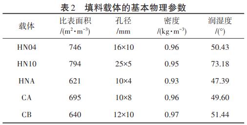 印染废水