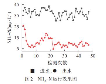 印染废水