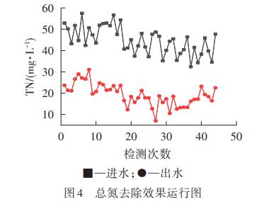 印染废水