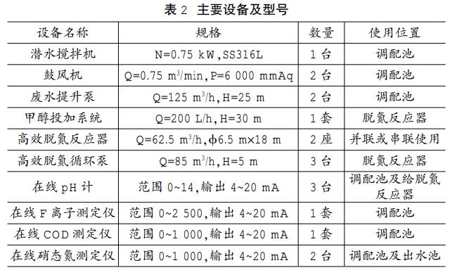 高氮