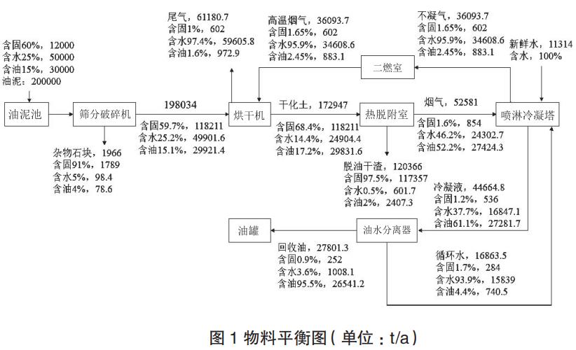 水果罐头物料平衡图图片