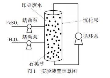 印染废水