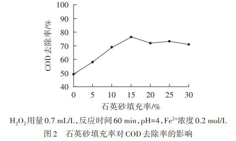 印染废水