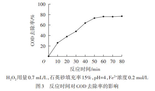 印染废水