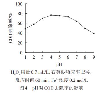 印染废水