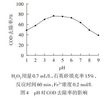 印染废水