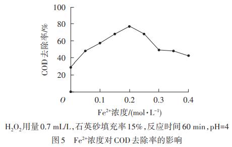 印染废水