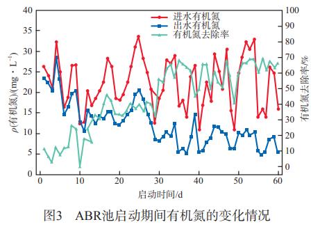 农药废水