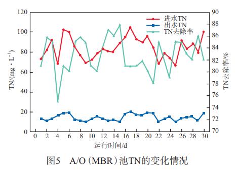 农药废水