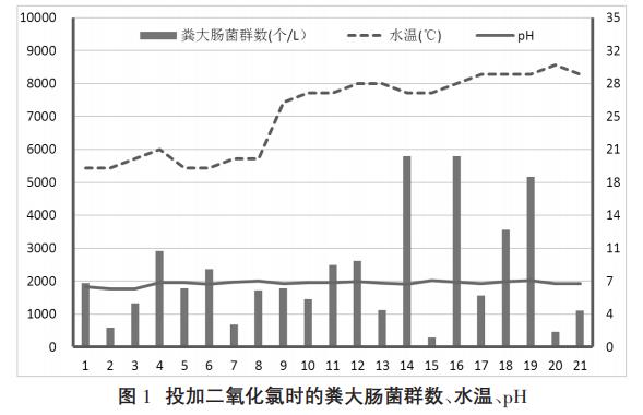 污水处理