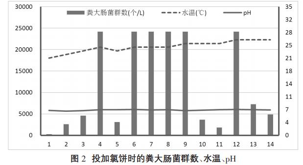 污水处理