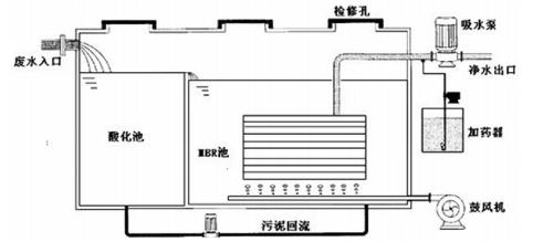 曝气生物滤池