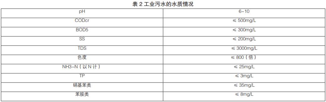 膜生物反应技术